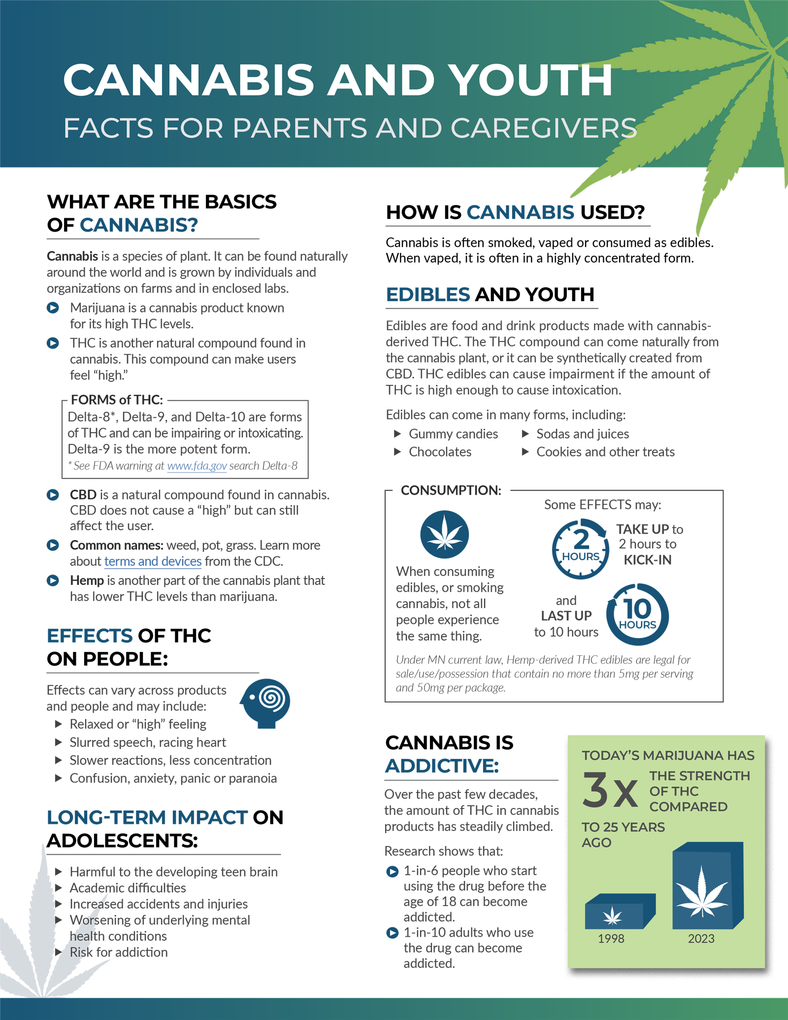Cannabis and Youth Facts for Parents