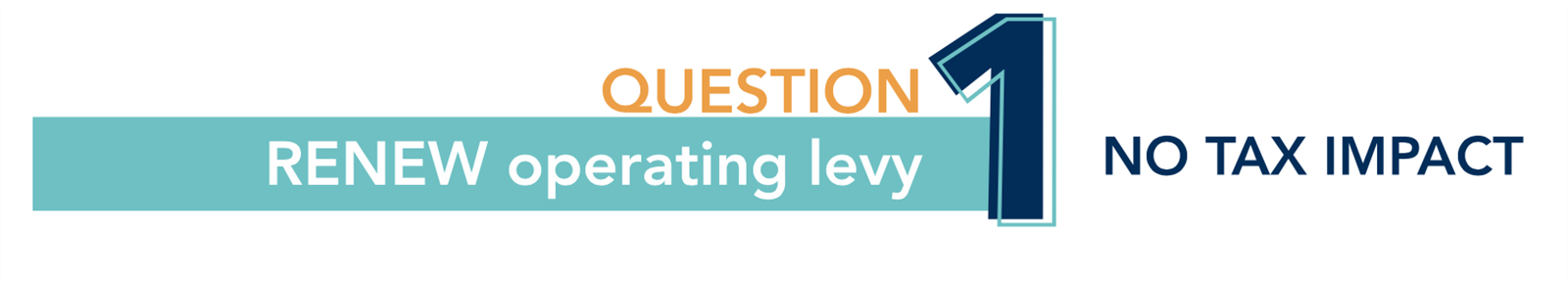 Question 1 RENEW operating levy NO TAX IMPACT