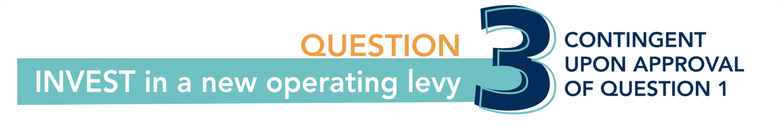 Question 3 INVEST in a new operating levy CONTINGENT UPON APPROVAL OF QUESTION !