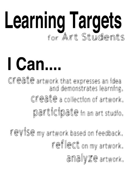 Learning Targets Image 