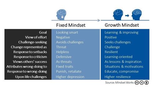 GrowthMindset2 