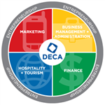 DECA WHEEL 